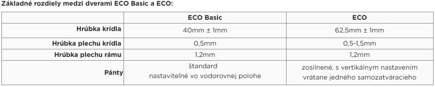 Wisniowski Eco Basic vnútorné oceľové dvere so zárubňou