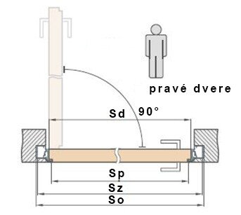 Dre Sara Eco 2 dvere + skrytá zárubňa (Reverzné-Falcové)